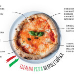 Prawdziwa pizza neapolitańska – czym różni się od naszej polskiej?